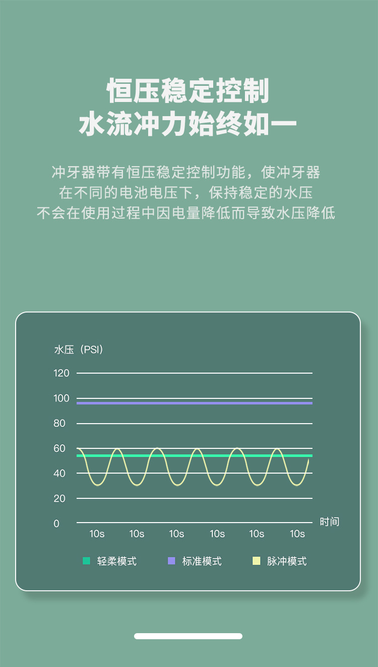 便携式洗牙器详情_12