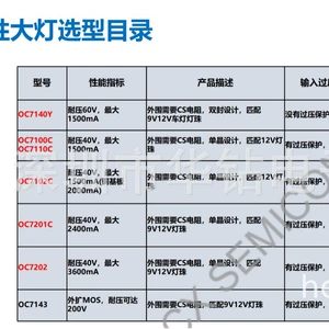 Агент для Ou Chuangxin OC7100C линейный понижающий светодиодный драйвер постоянного тока с функцией затемнения