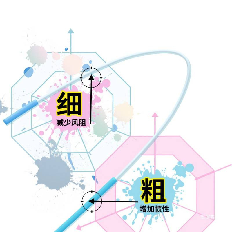 兰教练跳绳2.0双轴承儿童小学生考试一年级幼儿园初学竞速跳绳|undefined