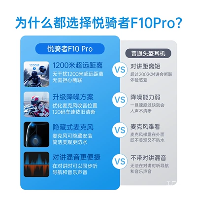 Mesh Intercom, Motorcycle Helmet Headset