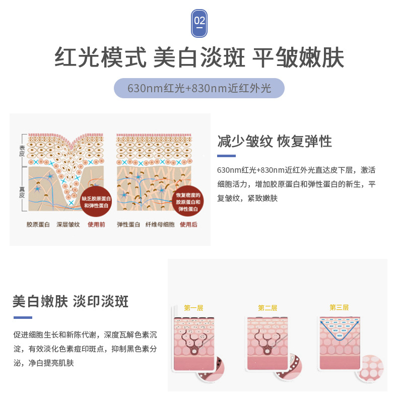 红光远红外线理疗灯珠