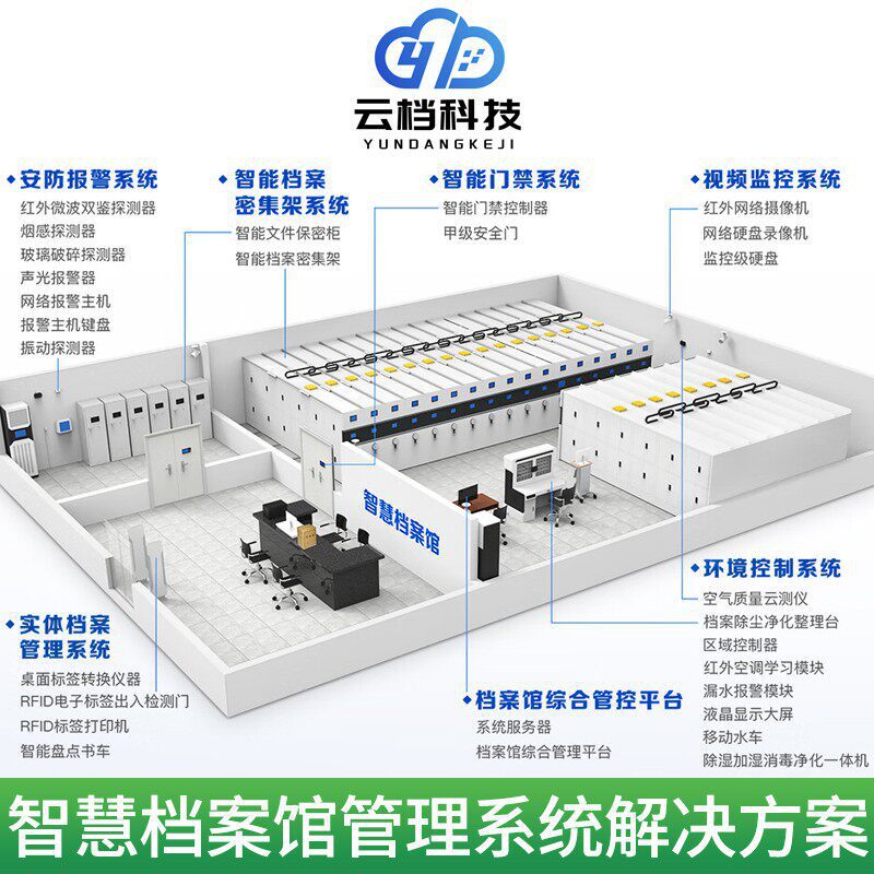 Intelligent Archive Room Constant Temperature and Humidity Warehouse Environment Monitoring Ten-Proof Integrated Environmental Control Archive Management Platform System