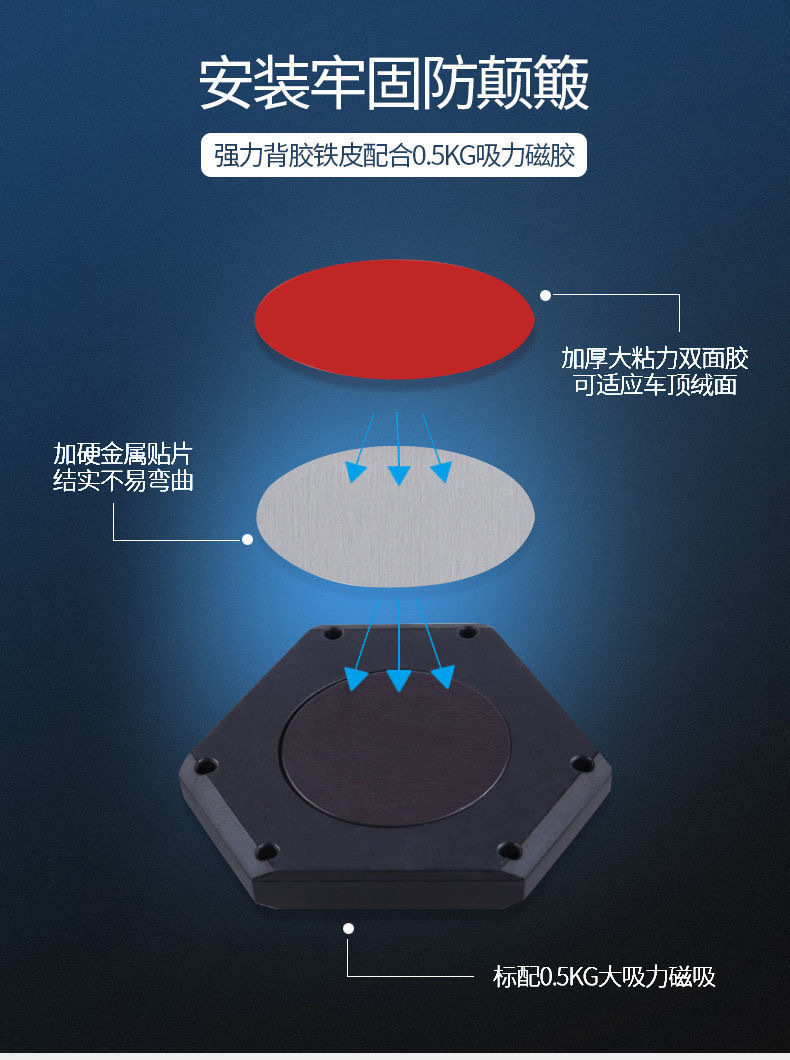 Car Interior LED Light Atmosphere Trunk Roof Lamp