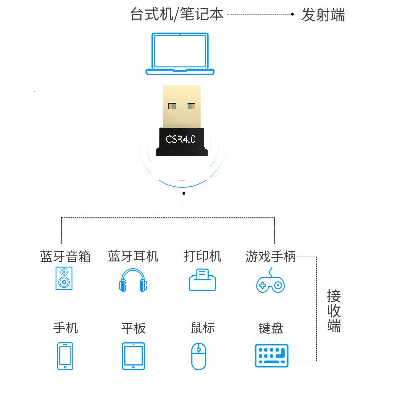 USB Bluetooth адаптер 4.0 Bluetooth аудиоприемник 4.0 Bluetooth адаптер поддерживает Win8/10
