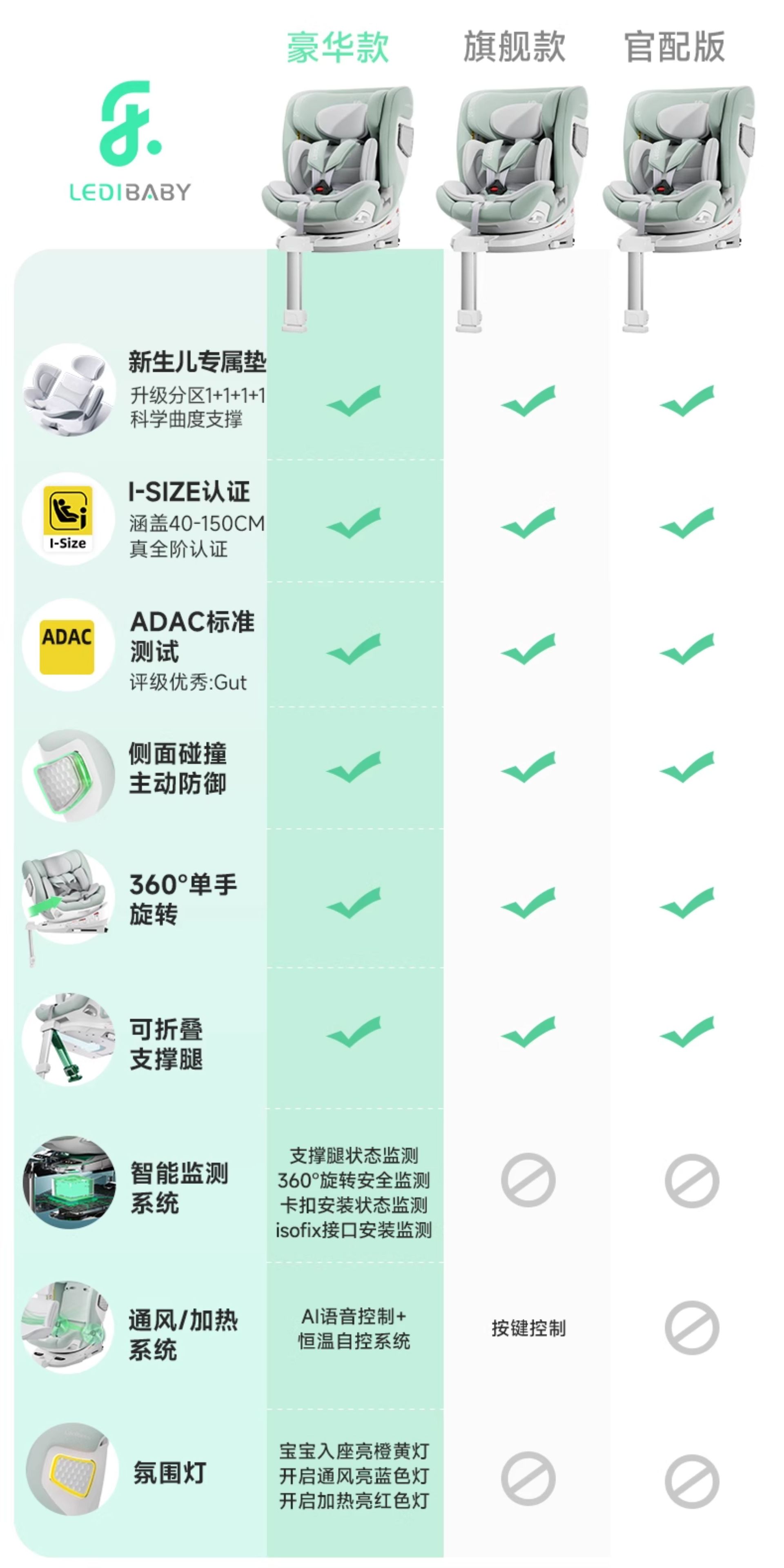[Brand Source] Leti Baby Smart Ventilation and Heating Child Safety Seat Car 0-12 Years Old Space Capsule