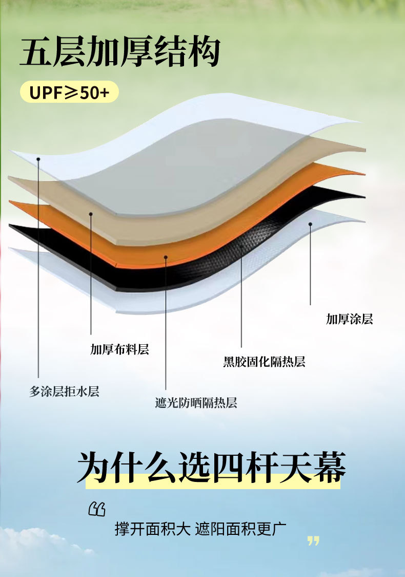 4-Pole Black Glue Canopy Shading Sunscreen Rainproof Outdoor Camping Tent Portable Awning Canopy Butterfly Octagonal Sky