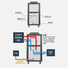 �ݗUʽ��ˮ�C ˮѭ�h�͸��g����C �h�̿����\�з������I��ˮ�C�M