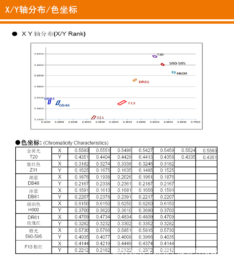 详情5轴分布 色坐标.jpg