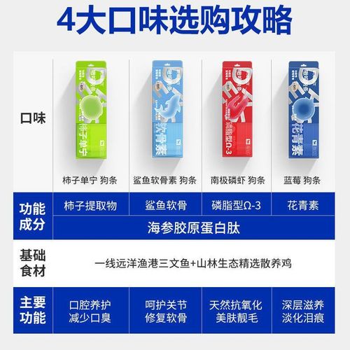 Cute Pets Out Dog Snacks Functional Howling Dog Bars Dog Training Reward Dog Food Moisture Replenishing Dog Supplies