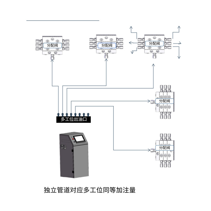 Sistema de lubricación centralizado de grasa seca válvula de distribución de máquina de mantequilla cuantitativa de tiempo de ojo eléctrico máquina de lubricación de equipos de mina image 5