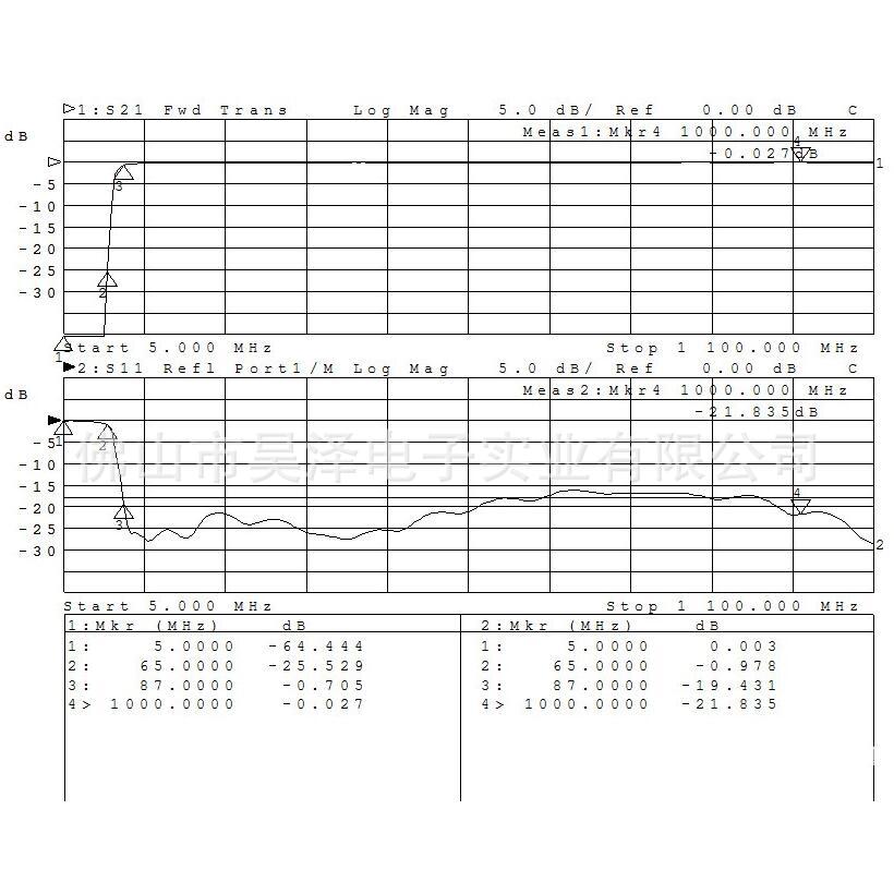 하이 패스 헤드 하이 패스 필터 87-1000MHZ F 혁명 F 여성 F 남성 헤드 감쇠기 고정 감쇠기