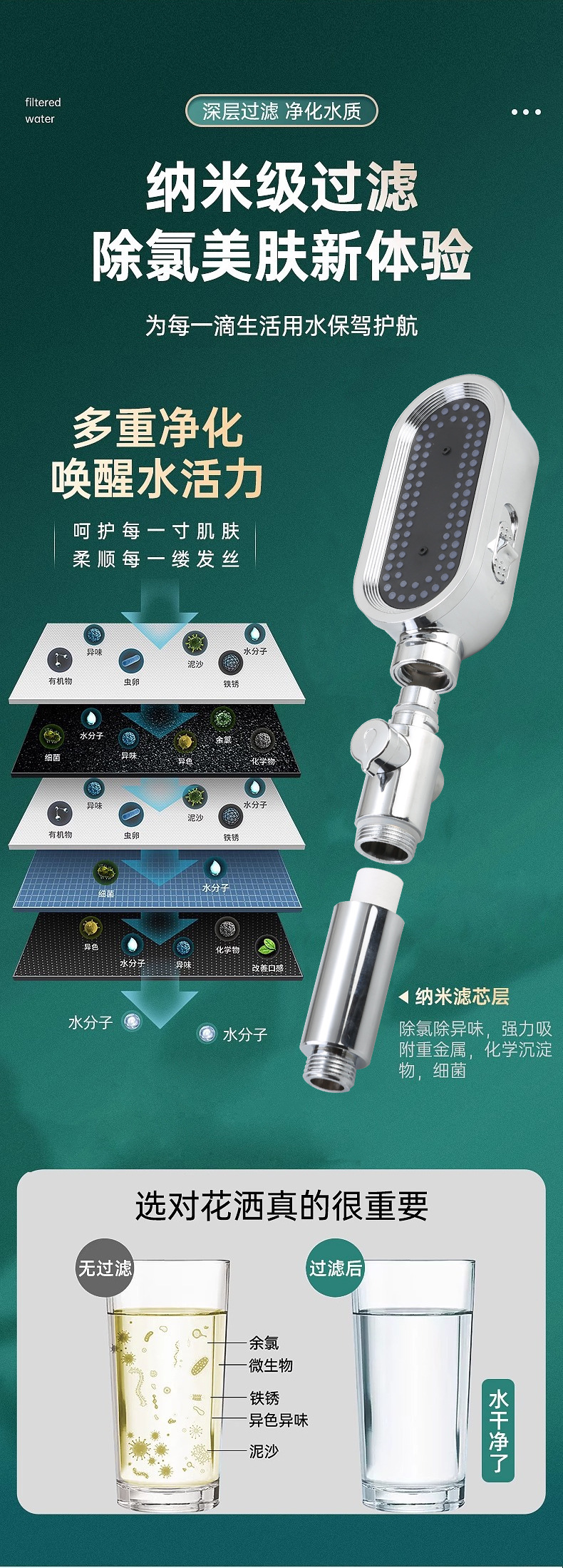 Leading showerhead three-speed pressurized filter showerhead set, household bathroom showerhead, shower head undefined