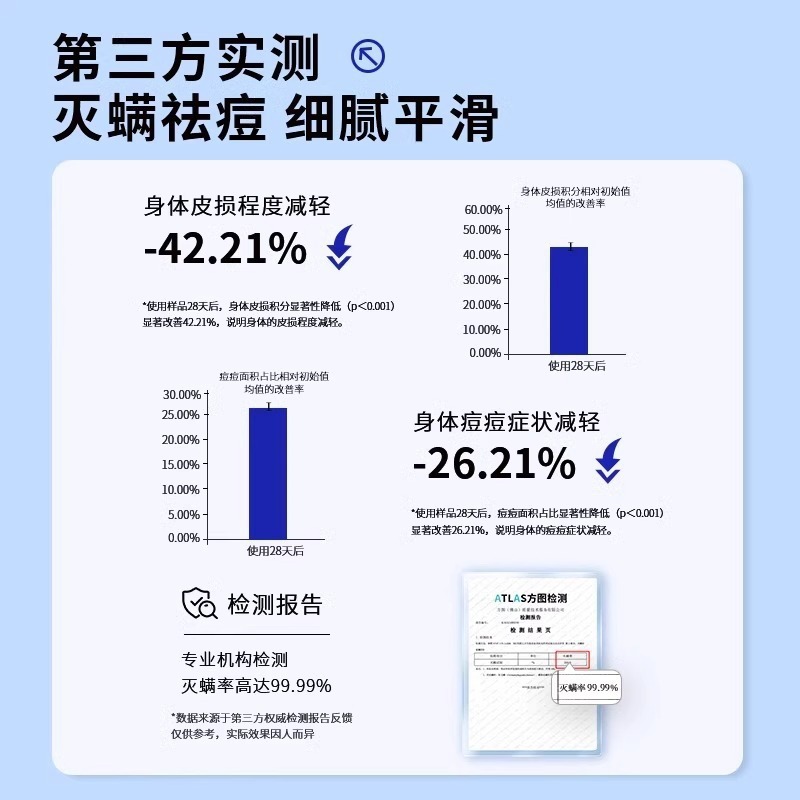 EHD 샤워 젤 향수 유형 지속적인 샤워 젤 오일 제어 및 진드기 제거 샤워 젤