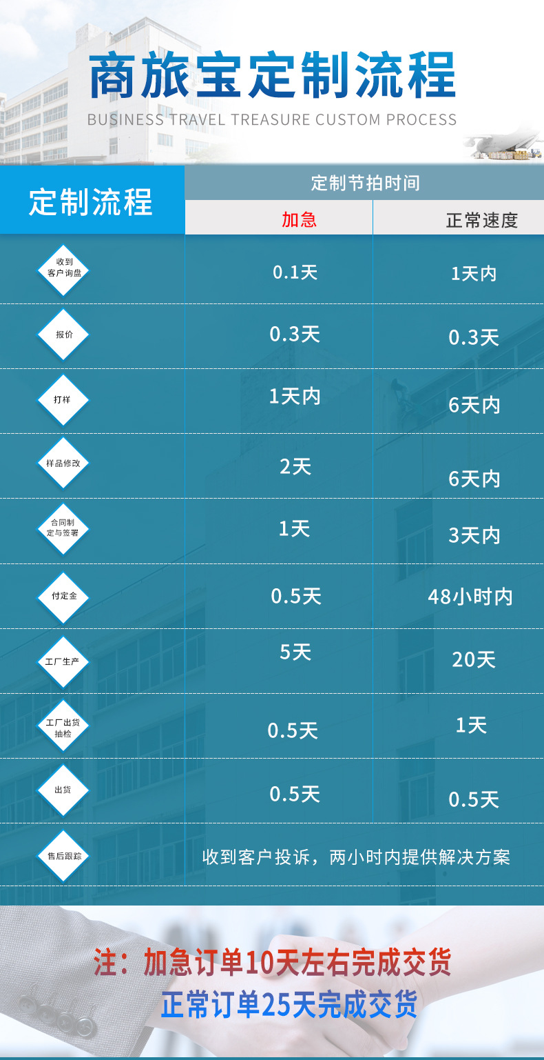 bd19b22fbc9e99c4ce0effc975e7b9