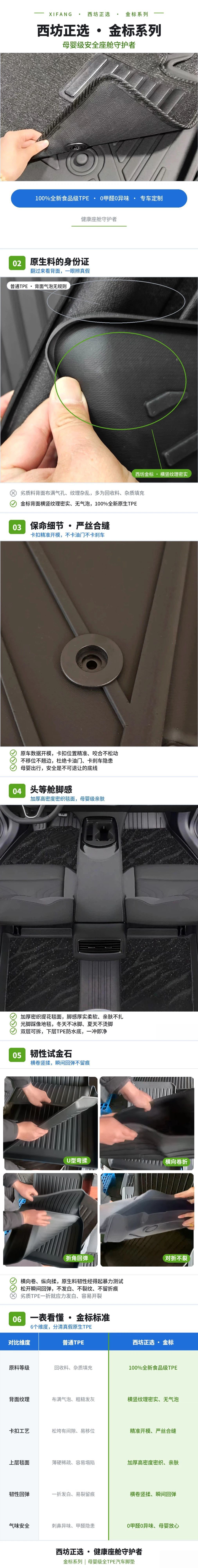 Changan Cs15 Dedicated Full Tpe Car Floor Mats, Full Coverage, Cross-Border Dropshipping, One-Piece Dropshipping