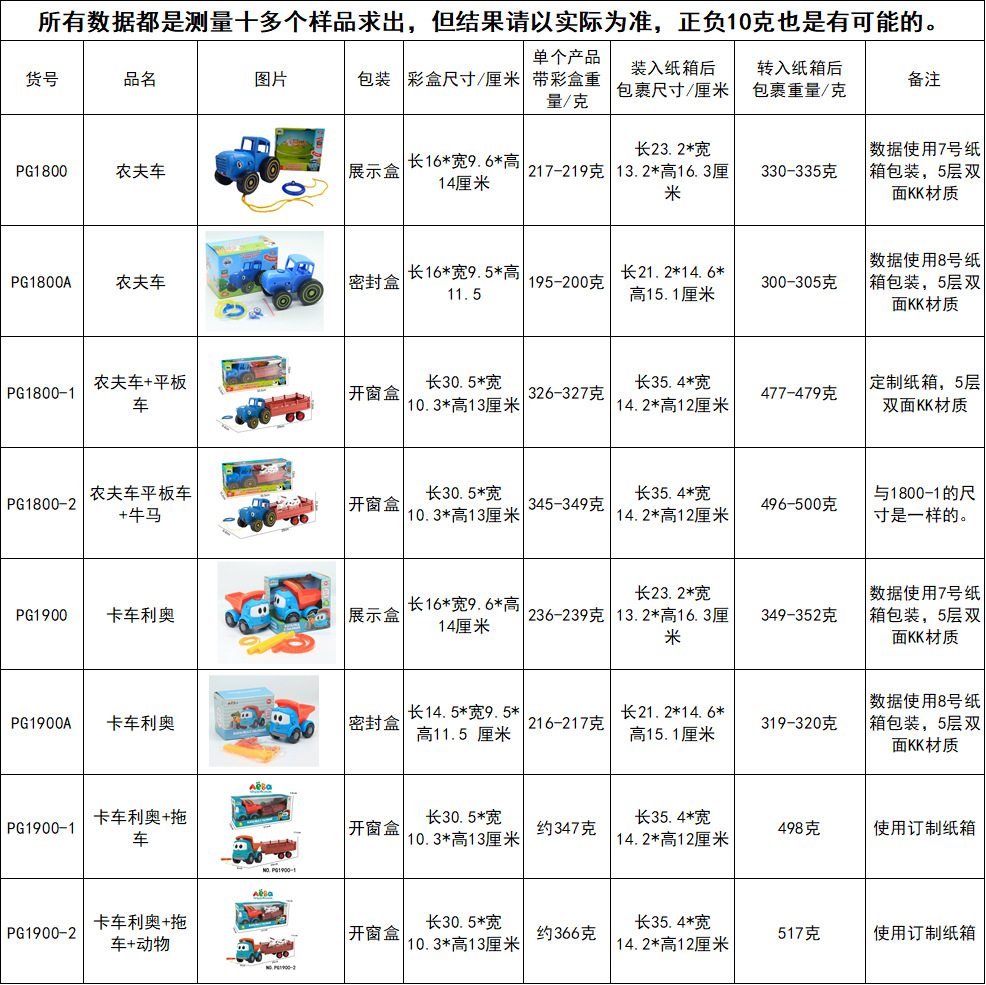 Serie completa ruso granjero coche PG1800 dibujos animados inercia tractor azul chico pista estacionamiento juguete