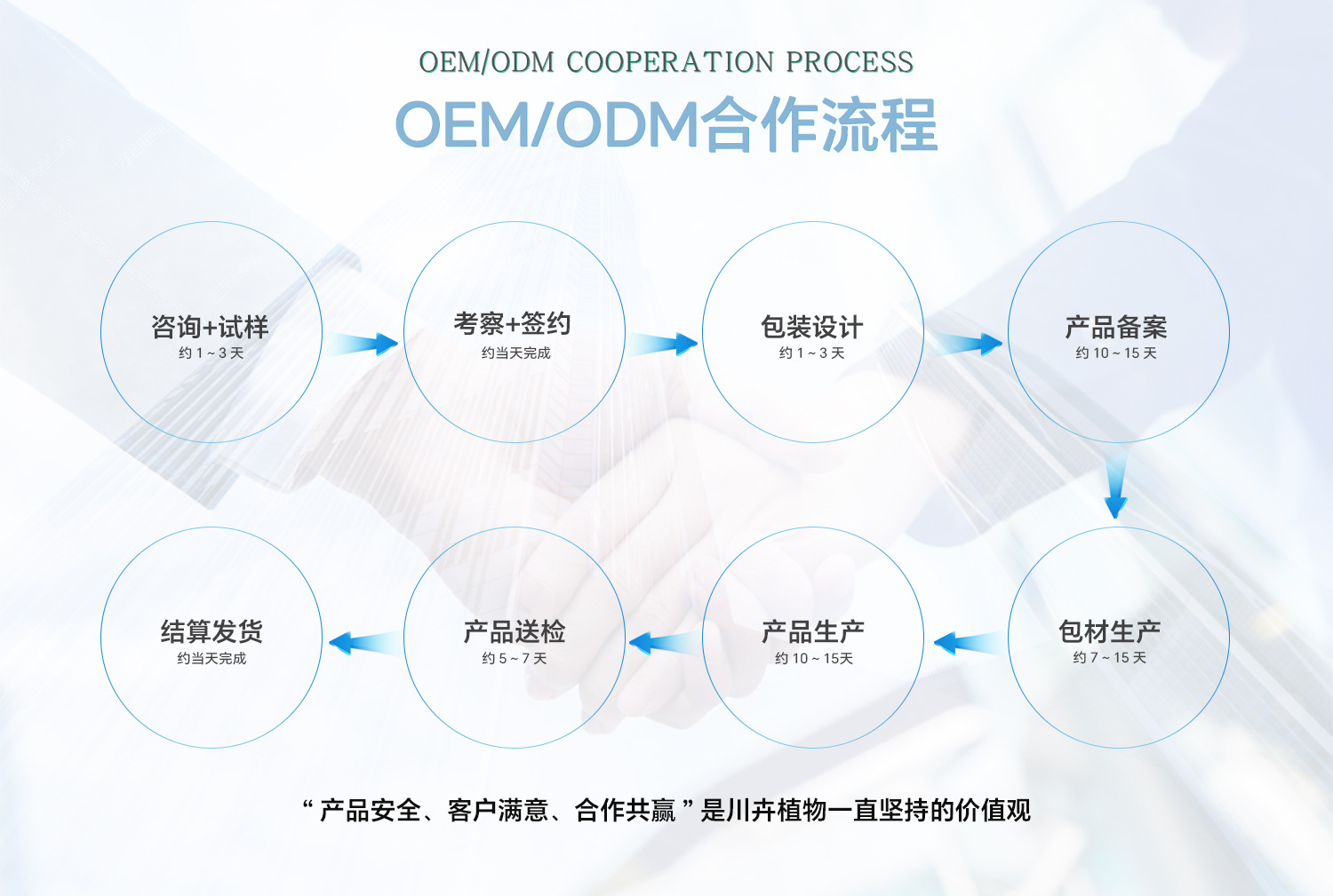 蓝天草本详情图排版_06