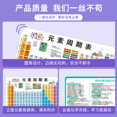 Element Periodic Table Cards for High School and Middle School Physics, Chemistry, and Chemical Equation Formulas - Comprehensive Summary Memory Flashcards