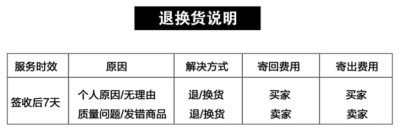 退换货运费说明.png