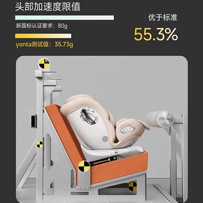 Car child safety seat — Ages 0-4-12