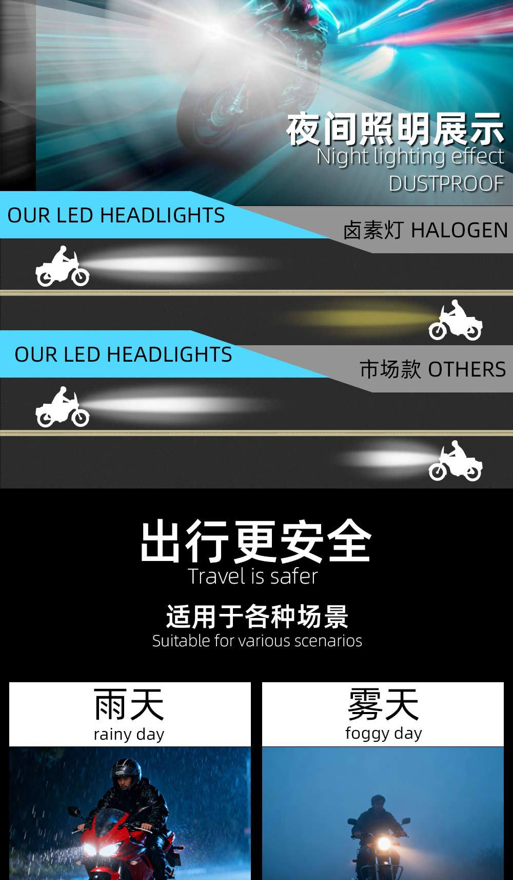 H4 LED Headlight Bi-LED Projector Lens for Car Motorcycle