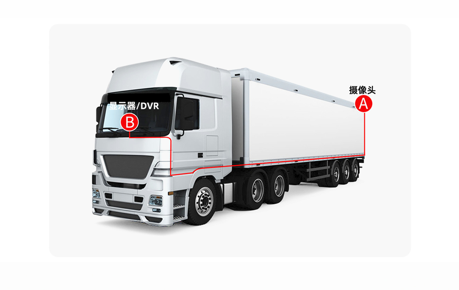 Car 10.1inch Display Screens Ahd Passenger Car and Truck Rear View Reversing High-Definition Four-Split Monitoring Blind Spot Image Screen