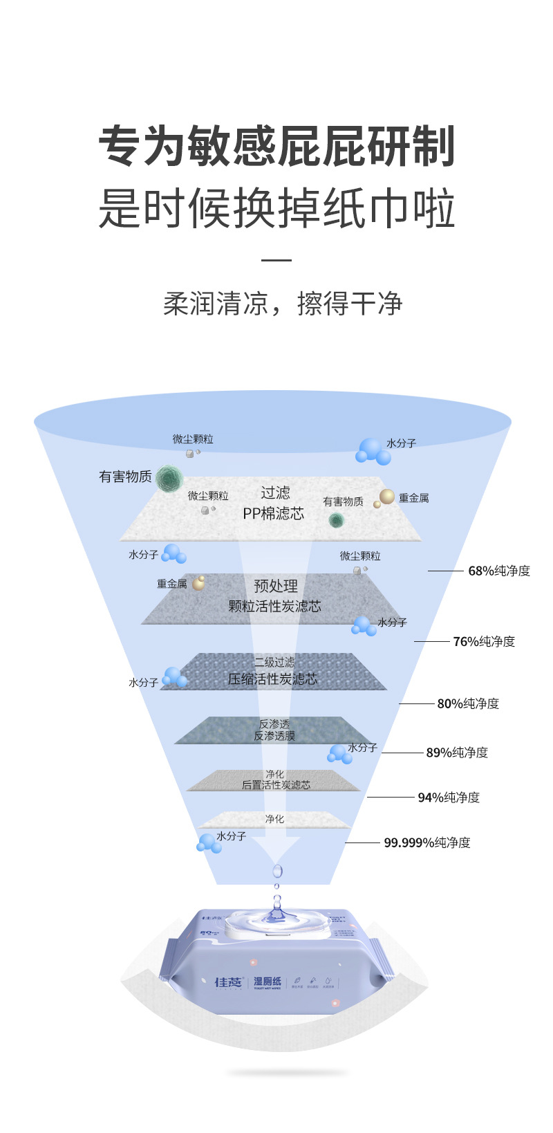 湿厕纸可直接冲马桶降解独立大包装擦屁屁湿纸巾便携洁厕纸湿厕巾详情11