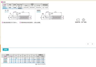 ���͏���������λ��ZAS21/22-D2/3/4/5-H1.5/3/4����