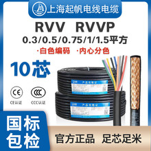 RVV̖RVVPξ10о0.3/0.5/0.75ƽ~оoܛ