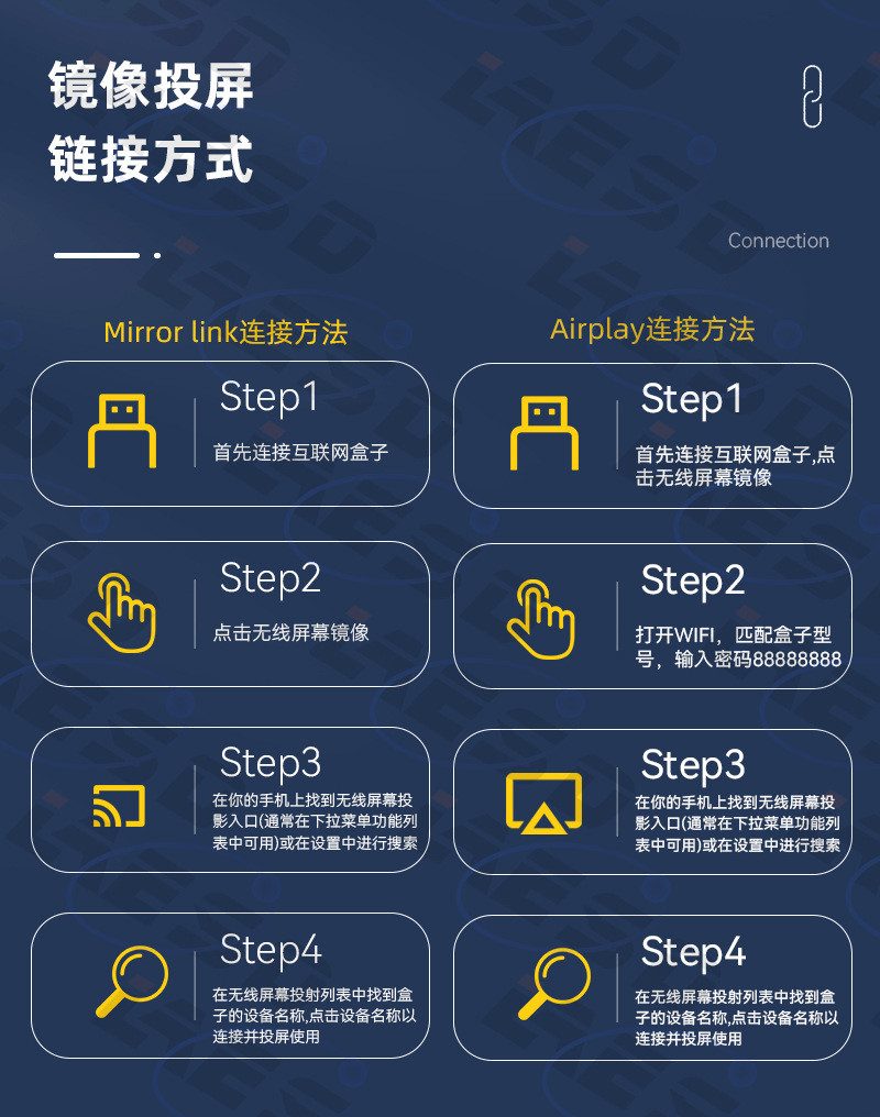 Four-In-One Car-Machine Connectivity Module, Intelligent Reverse Control Carplay Wireless Box, Mirror Screen Projection Carplay Box