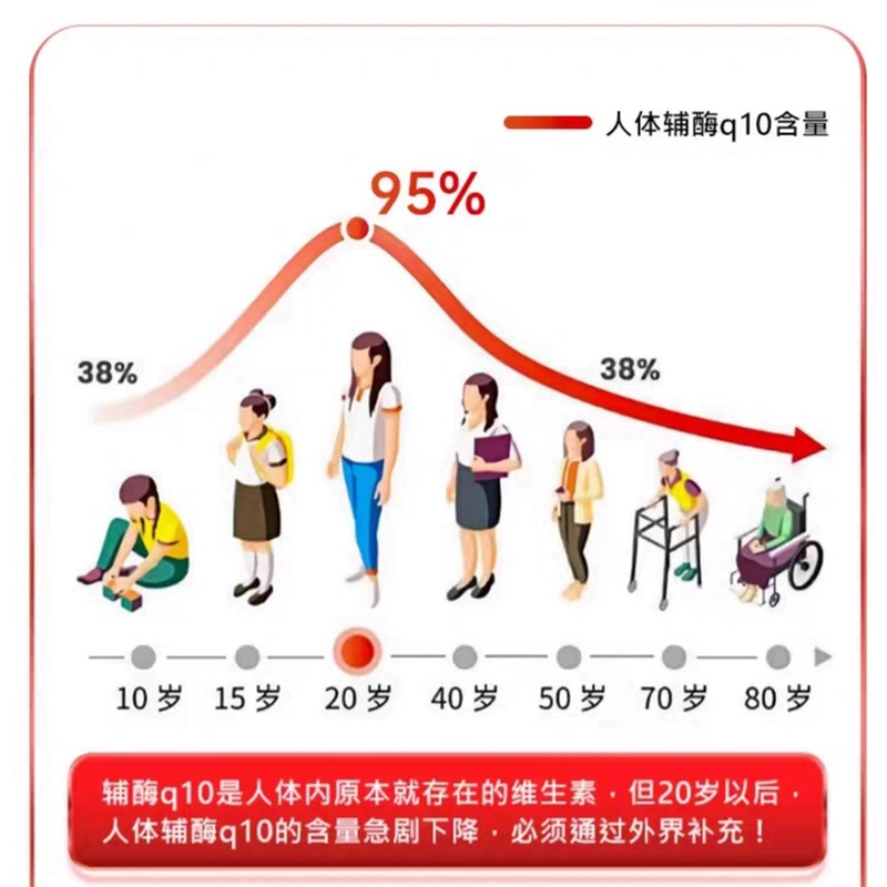 辅酶Q10胶囊现货99%高含量中老年保护心脏提升免疫力抗氧化高纯度|undefined