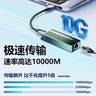 10G�W��USB3.2�W���D�ӿ�10000M����typecǧ���f��rj45�о��D�Q��