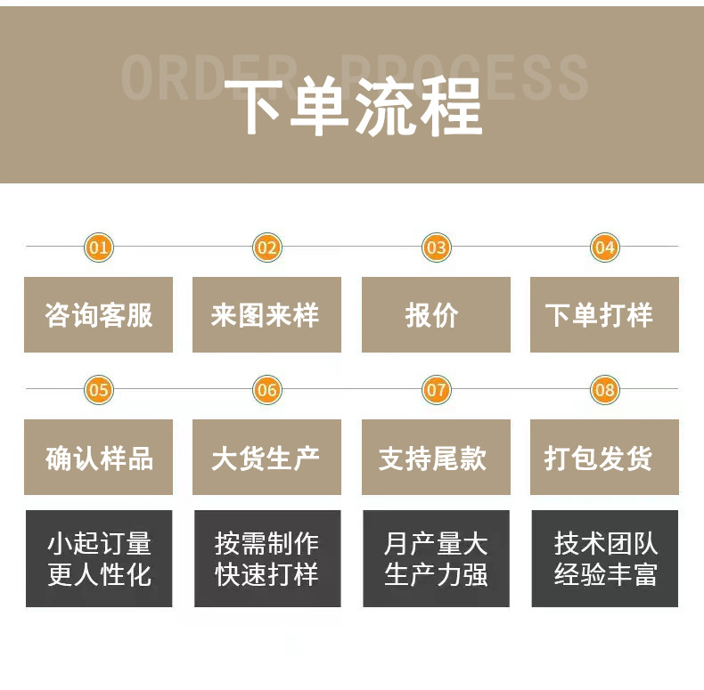 详细下单流程