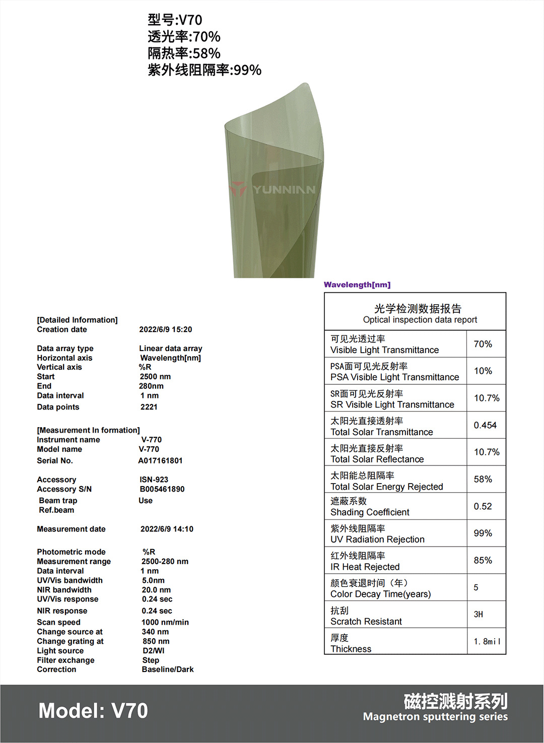 Automotive Solar Film Magnetic Control Sputter Double Silver Sun Protection and Heat Insulation Metal Magnetic Control Glass Film Factory Wholesale Cross-Border Direct Sales