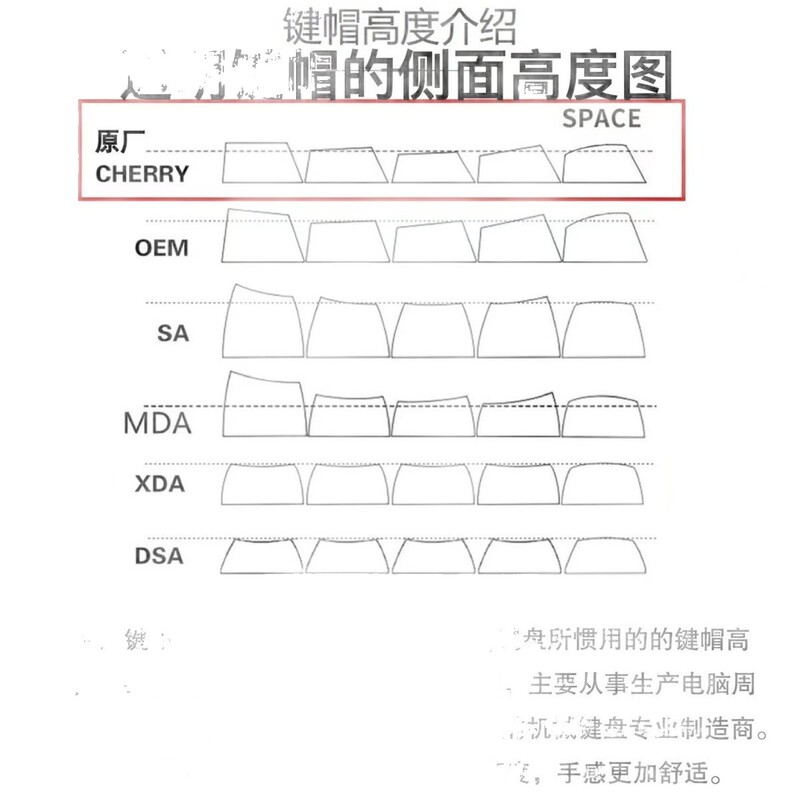 DIY透明爱心键帽 pc材质原厂高度适配磁轴键盘其他有线数字键盘|undefined