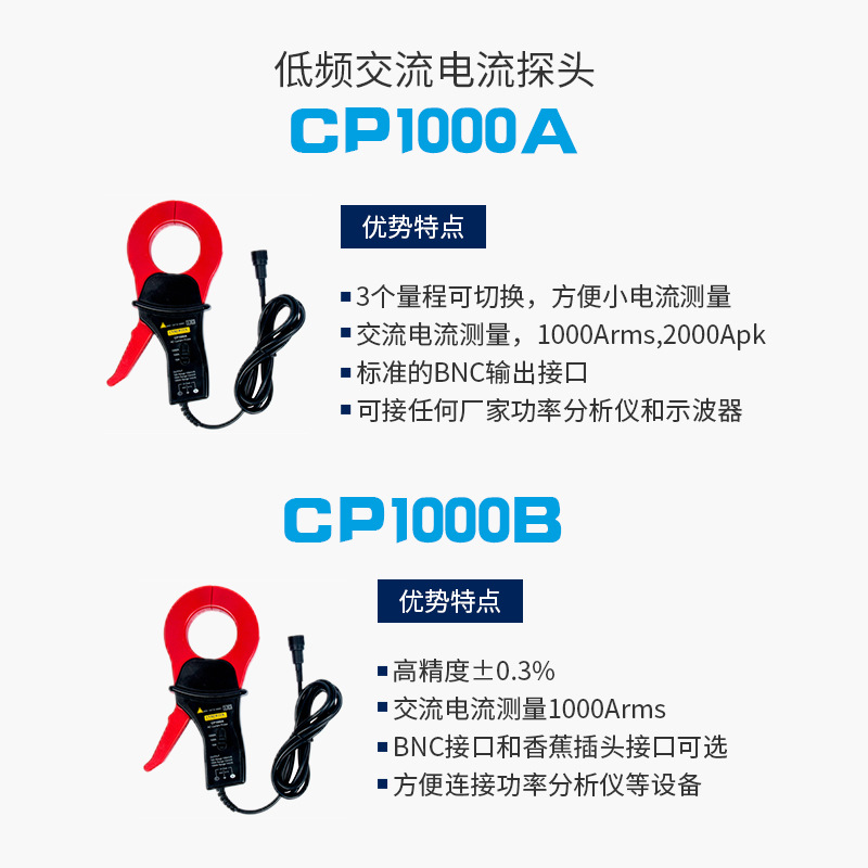 ֪��/CYBERTEK�߾���1%˫���̿ɲ�mA��Ƶ����̽ͷHCP8000ϵ��