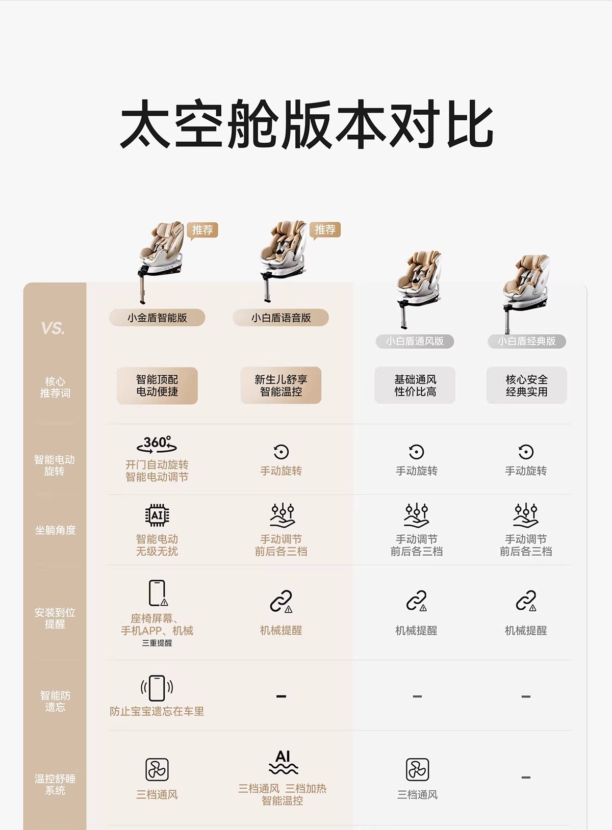Bebebus Safety Seat Newborn Baby Space Capsule Small Gold Shield White Shield Kidsren's Baby Car Smart Ventilation