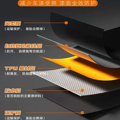 Car paint protective film – Anti-Scratch Transparent Glossy Black