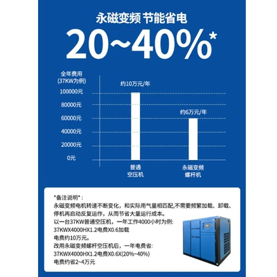 15Kw Low Noise Silent Air – Hava kompressorları
