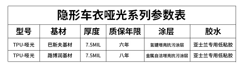Car invisible car coat frosted matte TPU paint transparent protective film scratch-proof baking-free TPH car body film