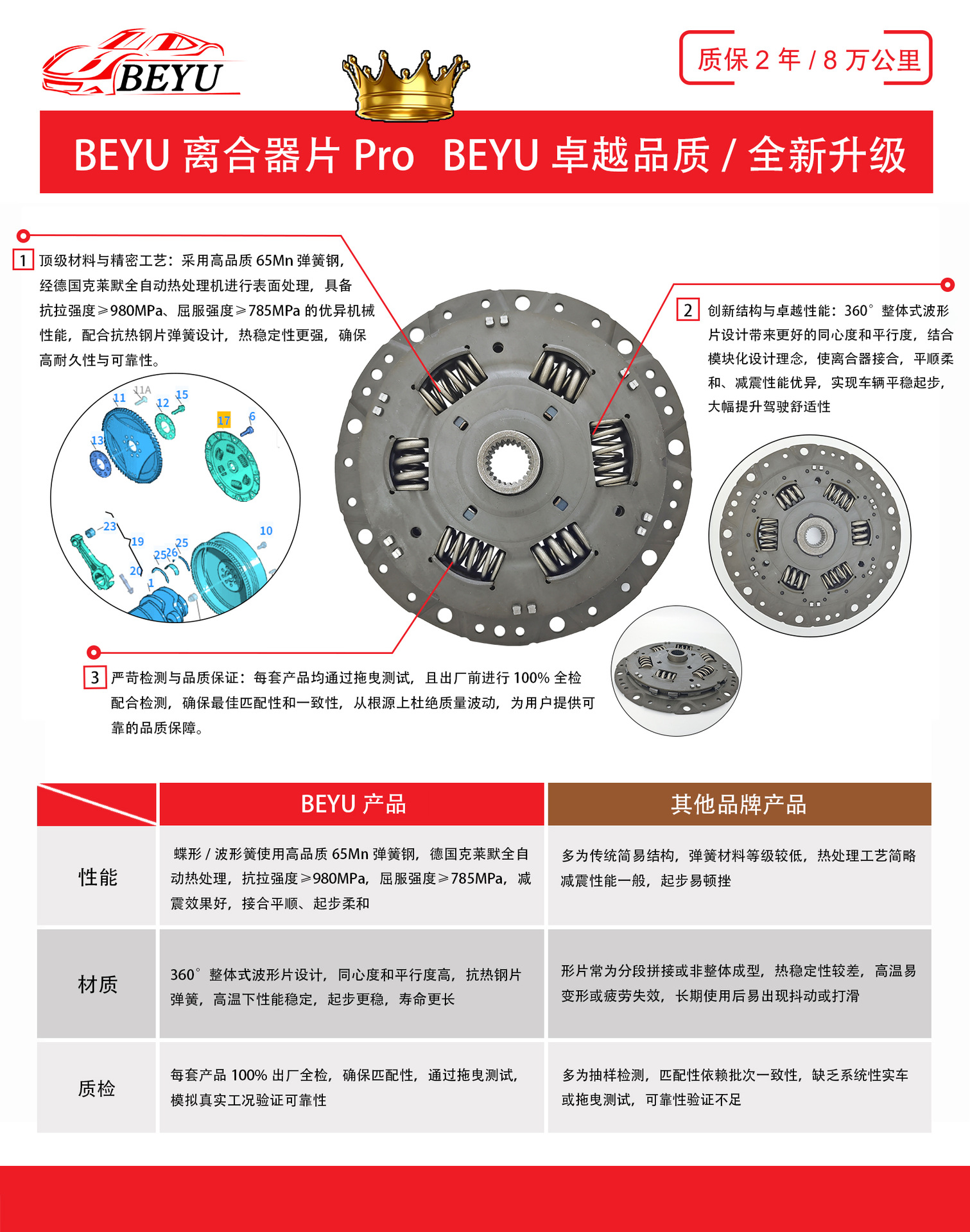 06C141065C Clutch Disc for Audi A4/A6/A8