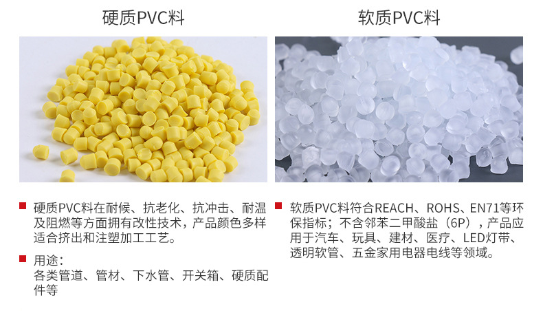 透明PVC塑料颗粒黄色食品级PVC料 聚氯乙烯注塑挤出颗粒pvc透明料-阿里巴巴