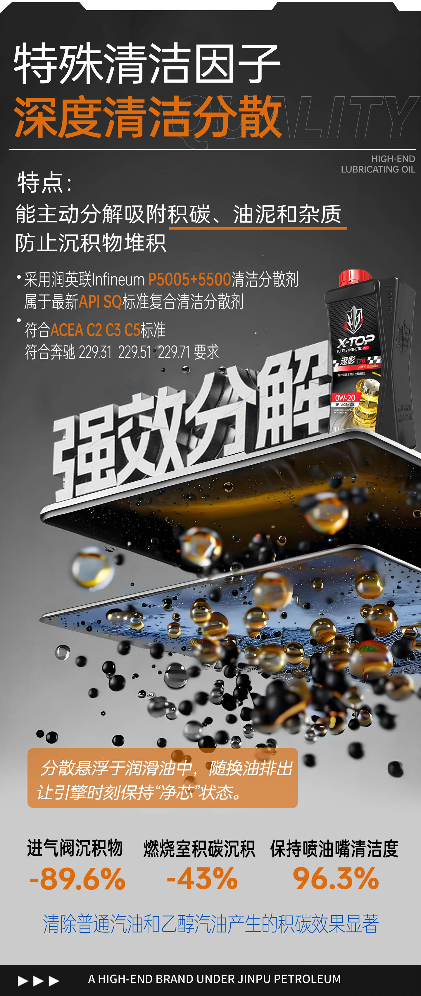 Reading Magic Knight｜High-End Performance Oil_Suiying T70 Classy Fully Synthetic Engine Oil Lubricant Sq/Gf-7/C5