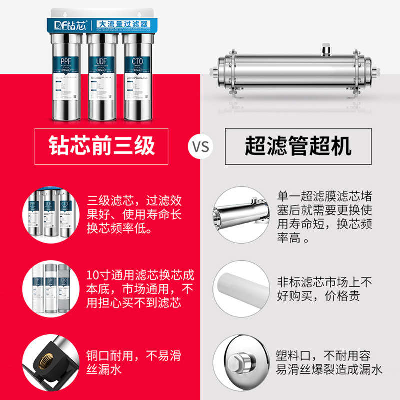 Prefiltro de Acero Inoxidable de 20 Pulgadas para Purificador de Agua, Filtración y Purificación de Agua del Grifo para Toda la Casa, Triple Filtración, Venta al por Mayor Transfronteriza