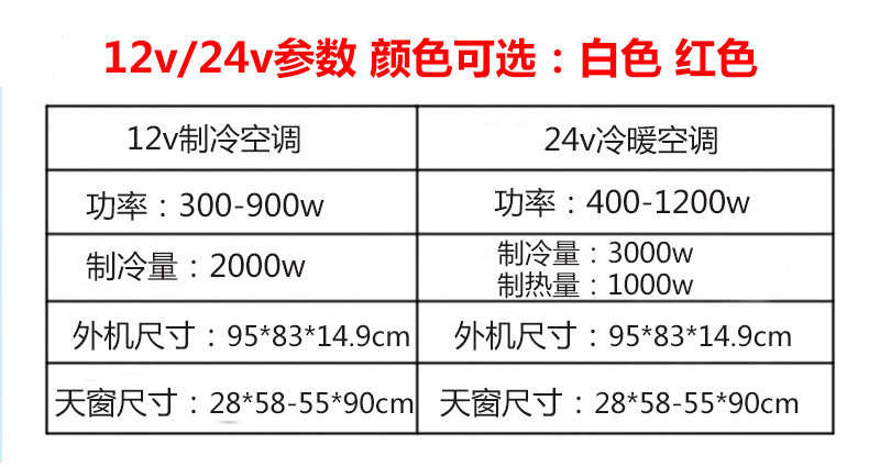 12V24V Parking Air Conditioner, Vehicle-Mounted Inverter Cooling and Heating Air Conditioner, Truck and Construction Vehicle Heating and Cooling Vehicle Air Conditioner