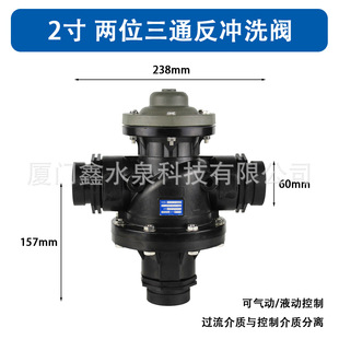 2��ˮ̎�����_ϴ��Ĥ�y��λ��ͨ�y�ɴ��^�V��ϵ�y�M���Ԅ�