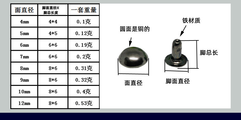Wholesale 4-12mm Round Mushroom Rivets for DIY Hand-Sewing Leather Goods, Shoes, Hats, and Bags — Circular Accessory Hardware