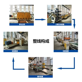塑料挤出机;塑料管材设备;其他塑料机械