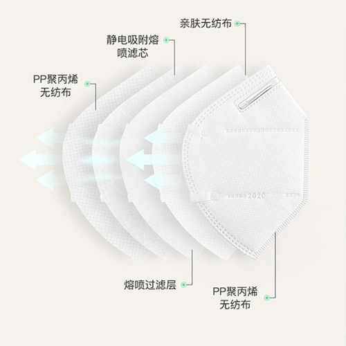kn95 anti-dust adult disposable protection for men and women with high-looking 3D three-dimensional Internet celebrities