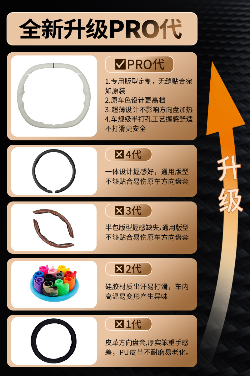 Suitable for Ledao L90 Three-Section Full-Cover Steering Wheel Cover, Universal for All Seasons, Automotive Accessories and Modification Parts